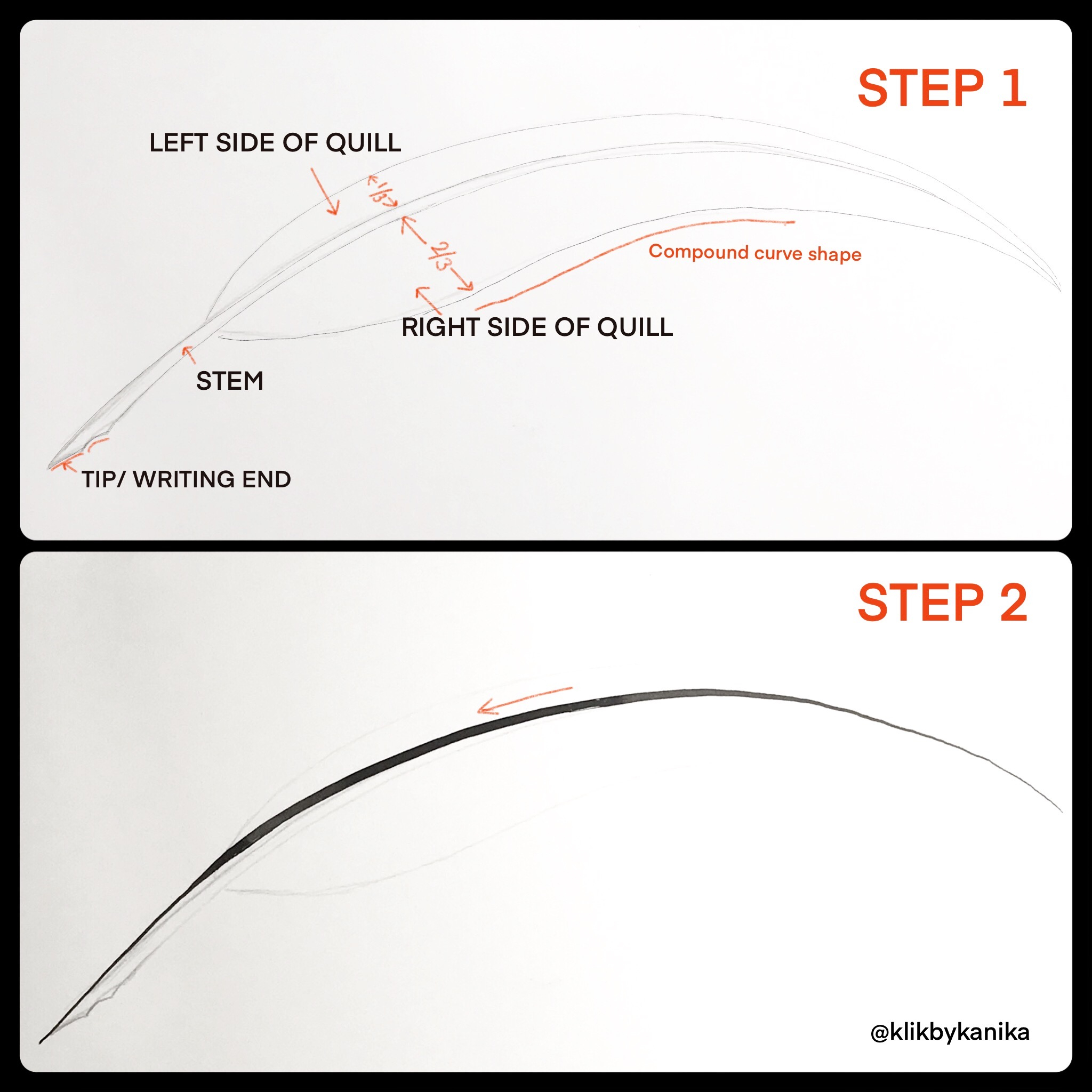 Step 1 kanika